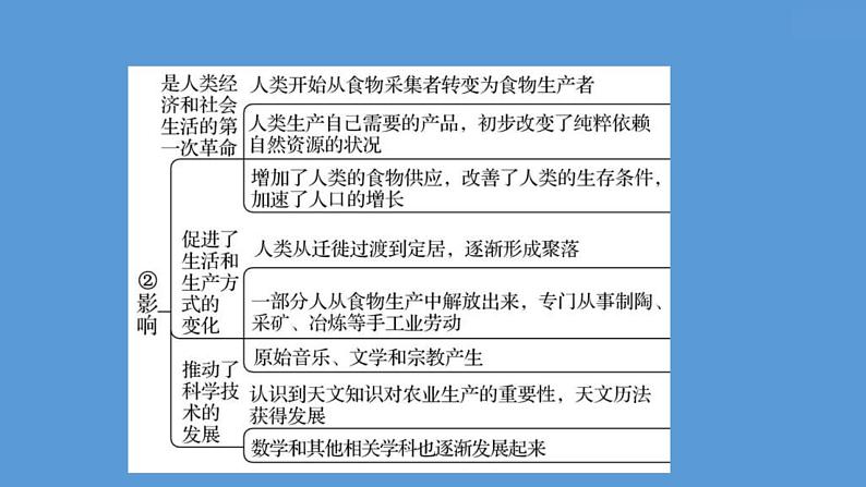 (新高考)高考历史一轮复习课件第二十六单元  食物生产与社会生活 课件 (含详解)07