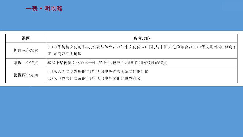 (新高考)高考历史一轮复习课件第三十二单元 源远流长的中华文化 课件 (含详解)03