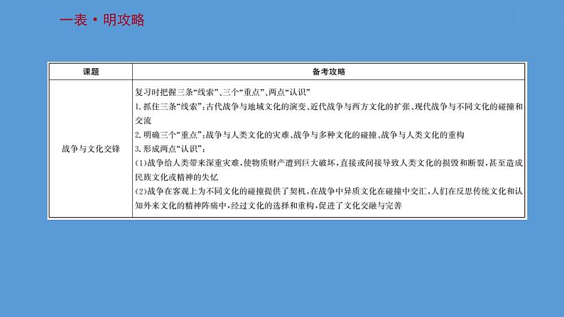 (新高考)高考历史一轮复习课件第三十六单元 战争与文化交锋 课件 (含详解)第3页