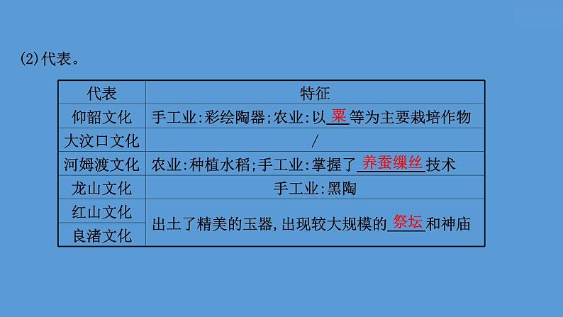 (新高考)高考历史一轮复习课件课题1 中华文明的起源与早期国家 课件 (含详解)第5页