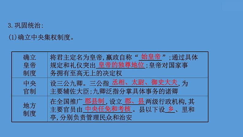 (新高考)高考历史一轮复习课件课题3 秦统一多民族封建国家的建立 课件 (含详解)第5页