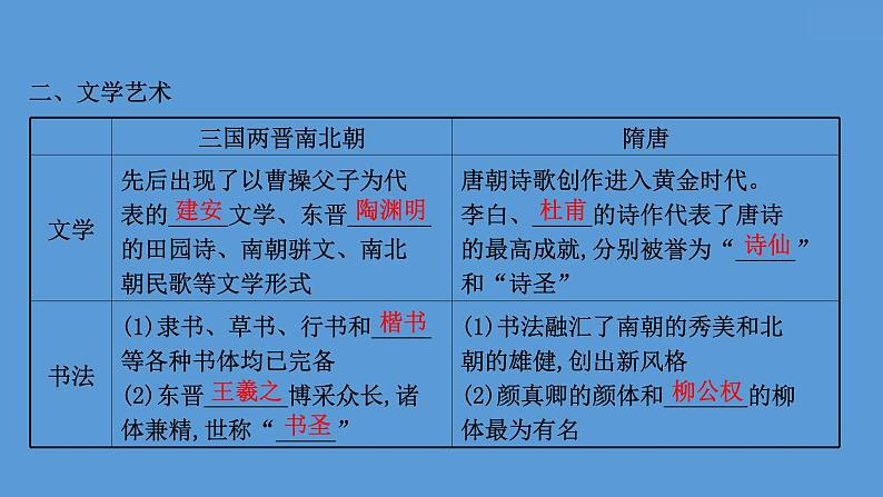 (新高考)高考历史一轮复习课件课题8 三国至隋唐的文化 课件 (含详解)08