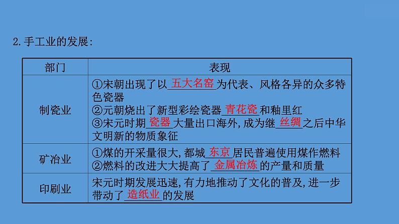 (新高考)高考历史一轮复习课件课题11 辽宋夏金元的经济与社会 课件 (含详解)04