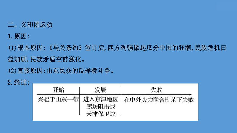 (新高考)高考历史一轮复习课件课题18 挽救民族危亡的斗争 课件 (含详解)第8页