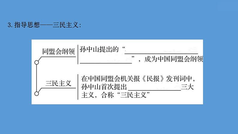 (新高考)高考历史一轮复习课件课题19 辛亥革命 课件 (含详解)第4页