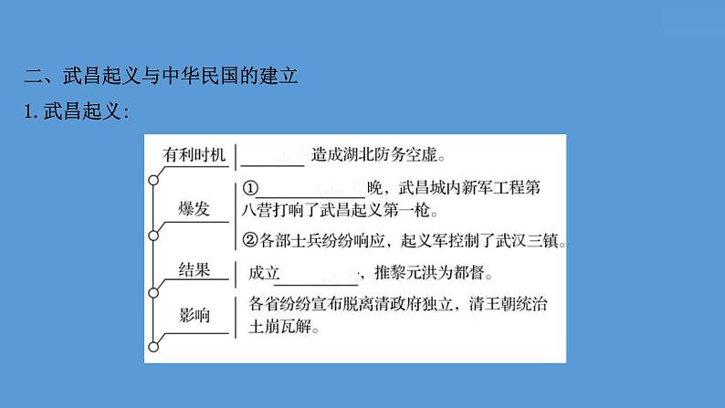 (新高考)高考历史一轮复习课件课题19 辛亥革命 课件 (含详解)第8页