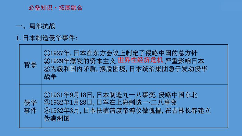 (新高考)高考历史一轮复习课件课题23 抗日战争 课件 (含详解)第3页