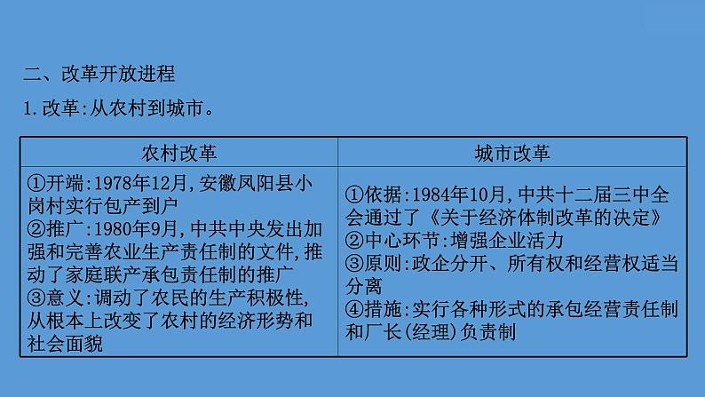 (新高考)高考历史一轮复习课件课题27 中国特色社会主义道路的开辟与发展 课件 (含详解)第6页