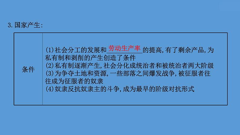 (新高考)高考历史一轮复习课件课题29 文明的产生与早期发展 课件 (含详解)第5页