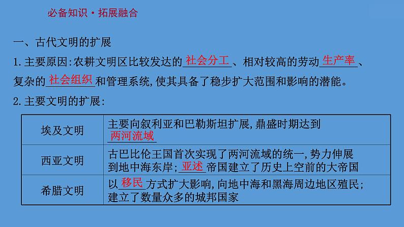 (新高考)高考历史一轮复习课件课题30 古代世界的帝国与文明的交流 课件 (含详解)03