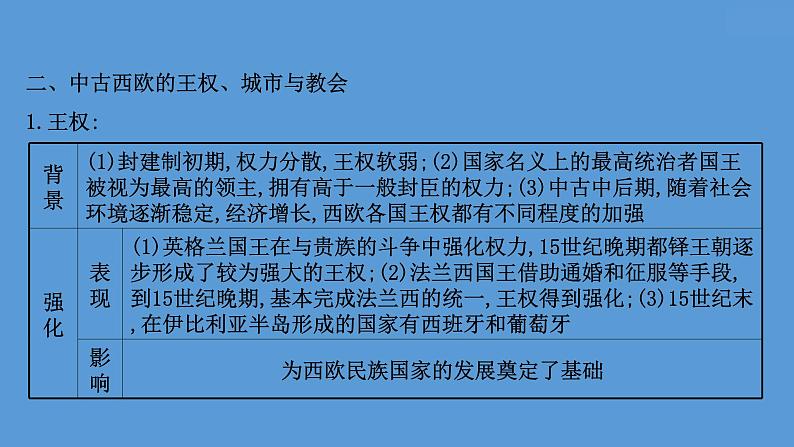 (新高考)高考历史一轮复习课件课题31 中古时期的欧洲 课件 (含详解)06