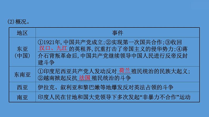 (新高考)高考历史一轮复习课件课题42 亚非拉民族民主运动的高涨 课件 (含详解)第4页