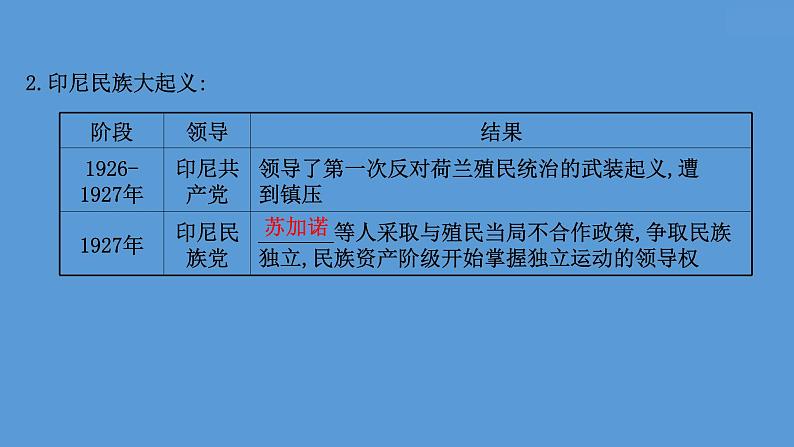 (新高考)高考历史一轮复习课件课题42 亚非拉民族民主运动的高涨 课件 (含详解)第5页