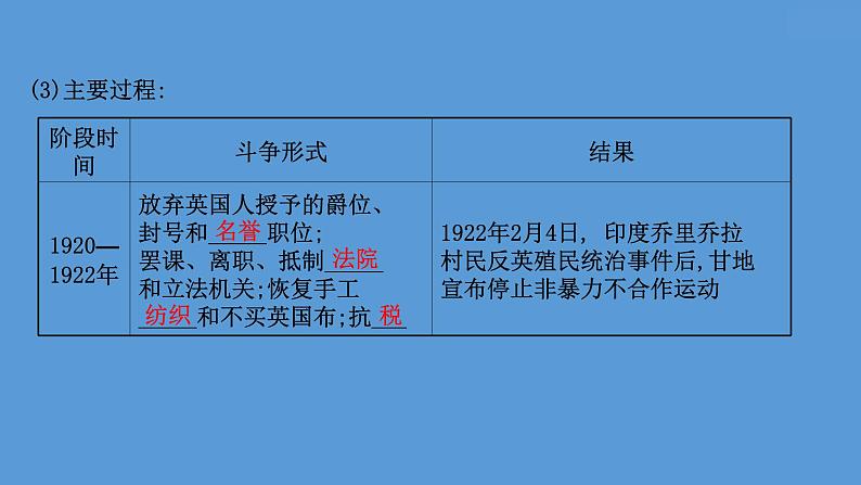 (新高考)高考历史一轮复习课件课题42 亚非拉民族民主运动的高涨 课件 (含详解)第7页