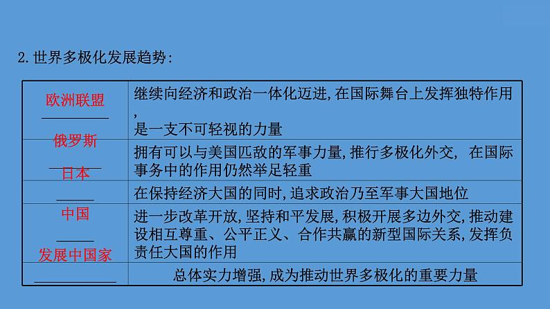 (新高考)高考历史一轮复习课件课题48 世界多极化与经济全球化 课件 (含详解)第4页