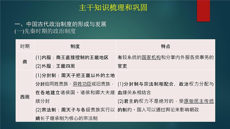 第36讲  中国政治制度的发展与演变 课件--2023届高考统编版历史一轮复习03