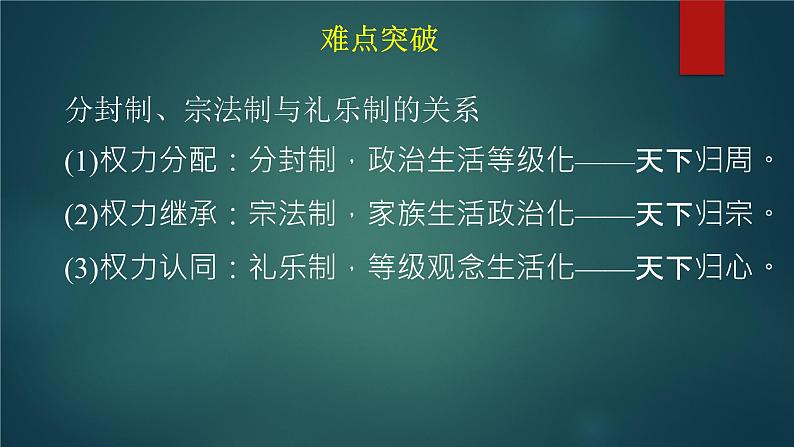 第36讲  中国政治制度的发展与演变 课件--2023届高考统编版历史一轮复习06