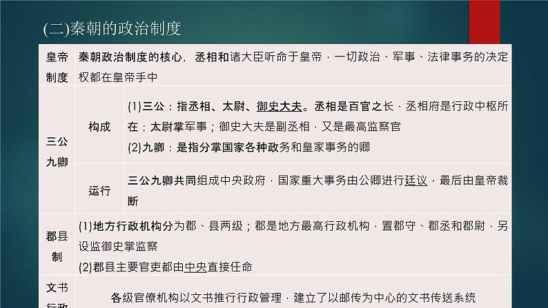 第36讲  中国政治制度的发展与演变 课件--2023届高考统编版历史一轮复习08