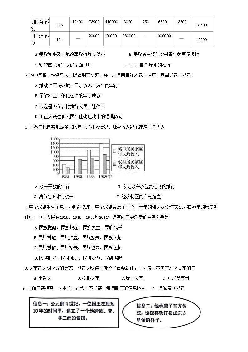 湖北省孝感市重点高中教科研协作体2022-2023学年高一下学期4月期中考试历史试题02