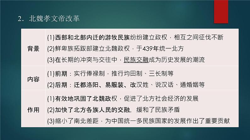 第37讲 中国历代变法和改革 课件--2023届高考统编版历史一轮复习06