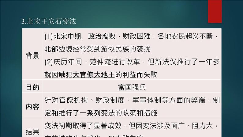 第37讲 中国历代变法和改革 课件--2023届高考统编版历史一轮复习08