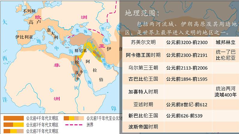 第3课 古代西亚、非洲文化 课件--2022-2023学年高中历史统编版（2019）选择性必修3文化交流与传播03