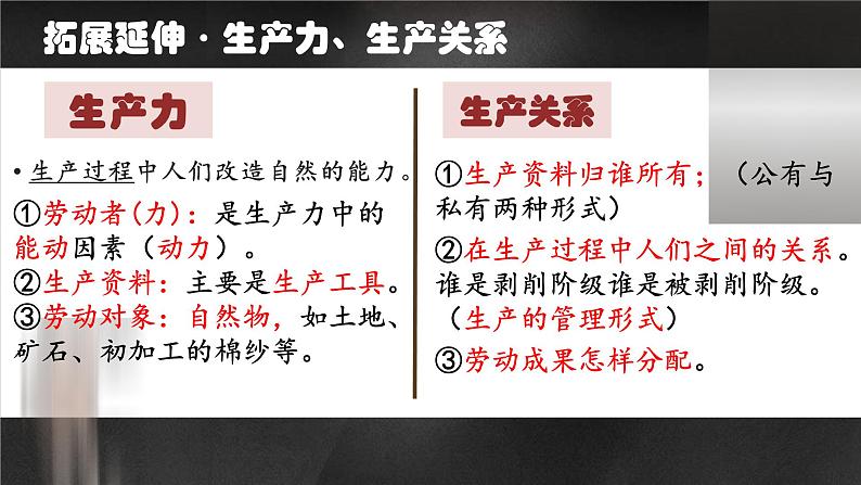 专题02 中华文明的起源与奠基之春秋战国-2022年高考历史一轮复习讲练测（统编版）课件PPT05