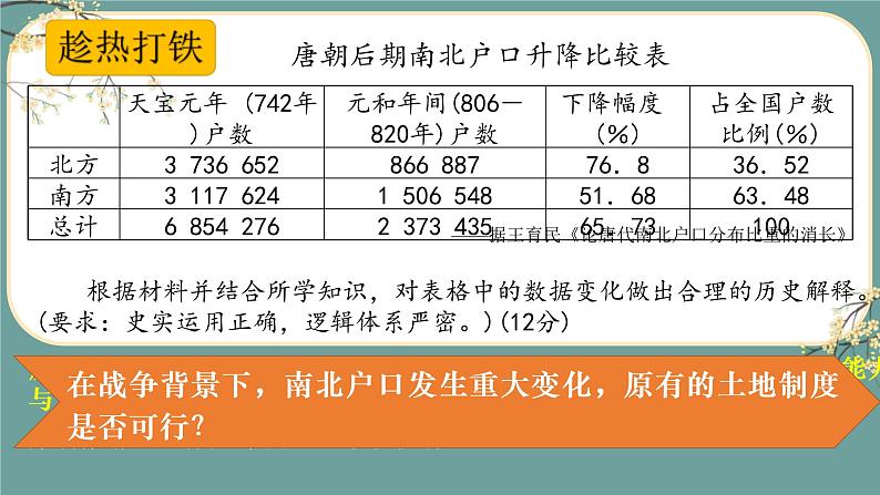 专题06  中华文明的发展（隋唐经济 思想文化）-2022年高考历史一轮复习讲练测（统编版）课件PPT08