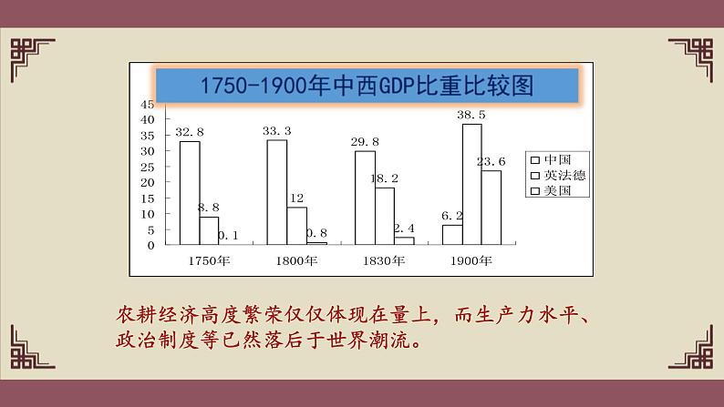 专题08  明清经济 文化-2022年高考历史一轮复习讲练测（统编版）课件PPT01