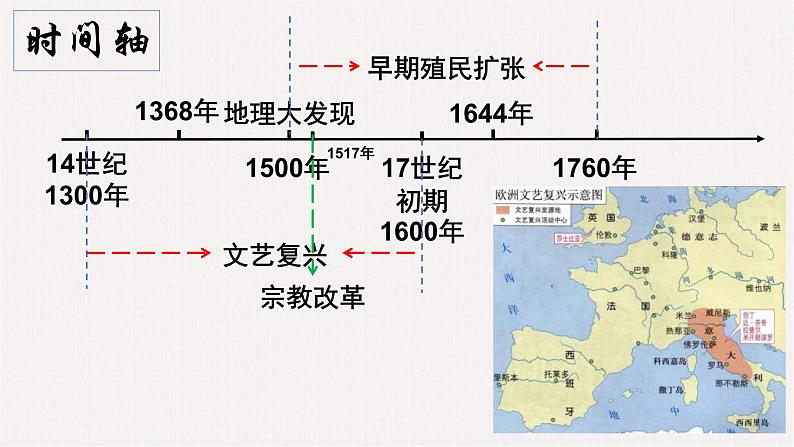 专题12  文艺复兴-2022年新高考历史一轮复习讲练课件（统编版）第4页