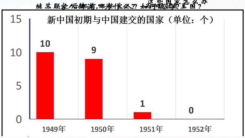 2022-2023学年高中历史统编版（2019）选择性必修1第14课 当代中国的外交课件第7页