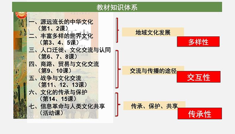 2022-2023学年高中历史统编版（2019）选择性必修3第1课 中华优秀传统文化的内涵与特点 课件第2页