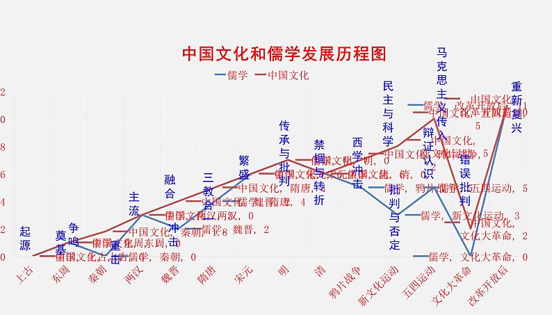 2022-2023学年高中历史统编版（2019）选择性必修3第1课 中华优秀传统文化的内涵与特点 课件第6页