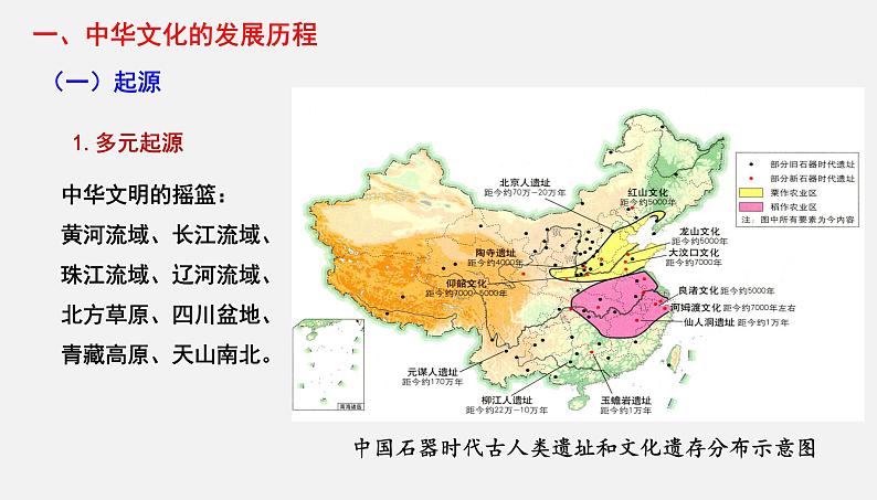 2022-2023学年高中历史统编版（2019）选择性必修3第1课 中华优秀传统文化的内涵与特点 课件第7页