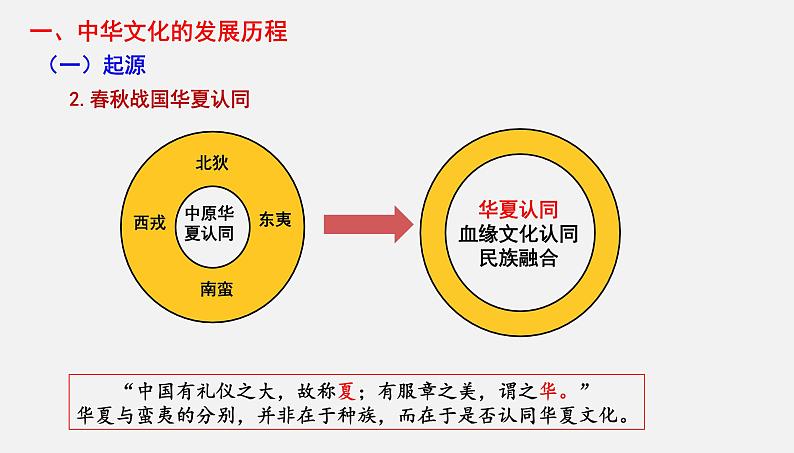 2022-2023学年高中历史统编版（2019）选择性必修3第1课 中华优秀传统文化的内涵与特点 课件第8页