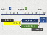 2022-2023学年高中历史统编版（2019）选择性必修3第4课 欧洲文化的形成 课件.