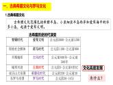 2022-2023学年高中历史统编版（2019）选择性必修3第4课 欧洲文化的形成 课件