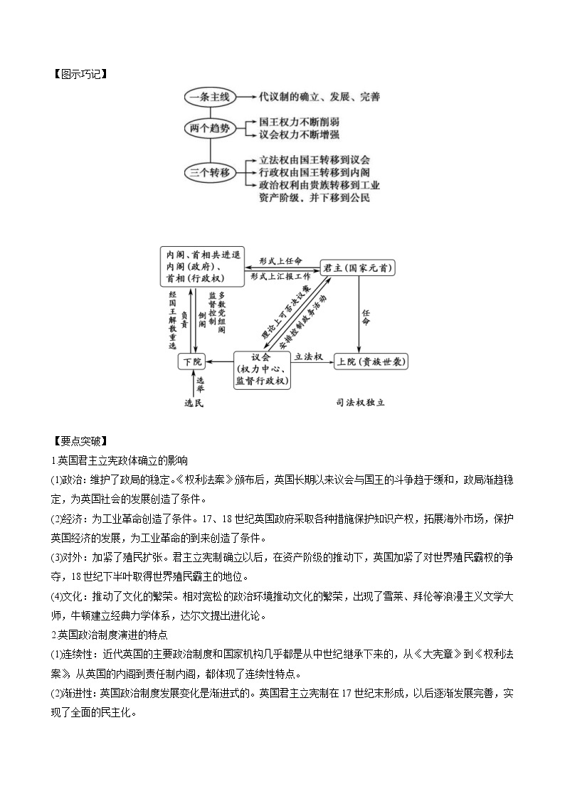 高考历史一轮复习考点04 英国君主立宪制确立和美国联邦制和共和政体的确立(教师版) 试卷03