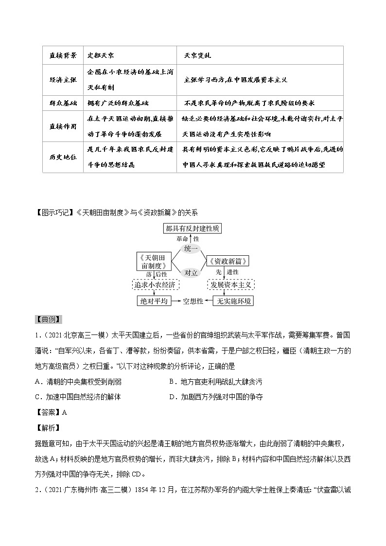 高考历史一轮复习考点06 太平天国运动和辛亥革命(教师版)第2页