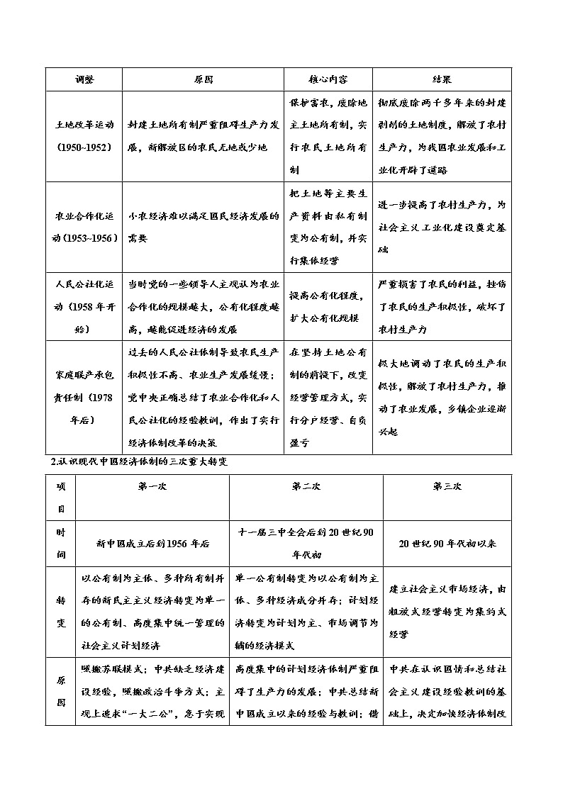 高考历史一轮复习考点18 经济体制改革和对外开放格局的初步形成(教师版)第3页