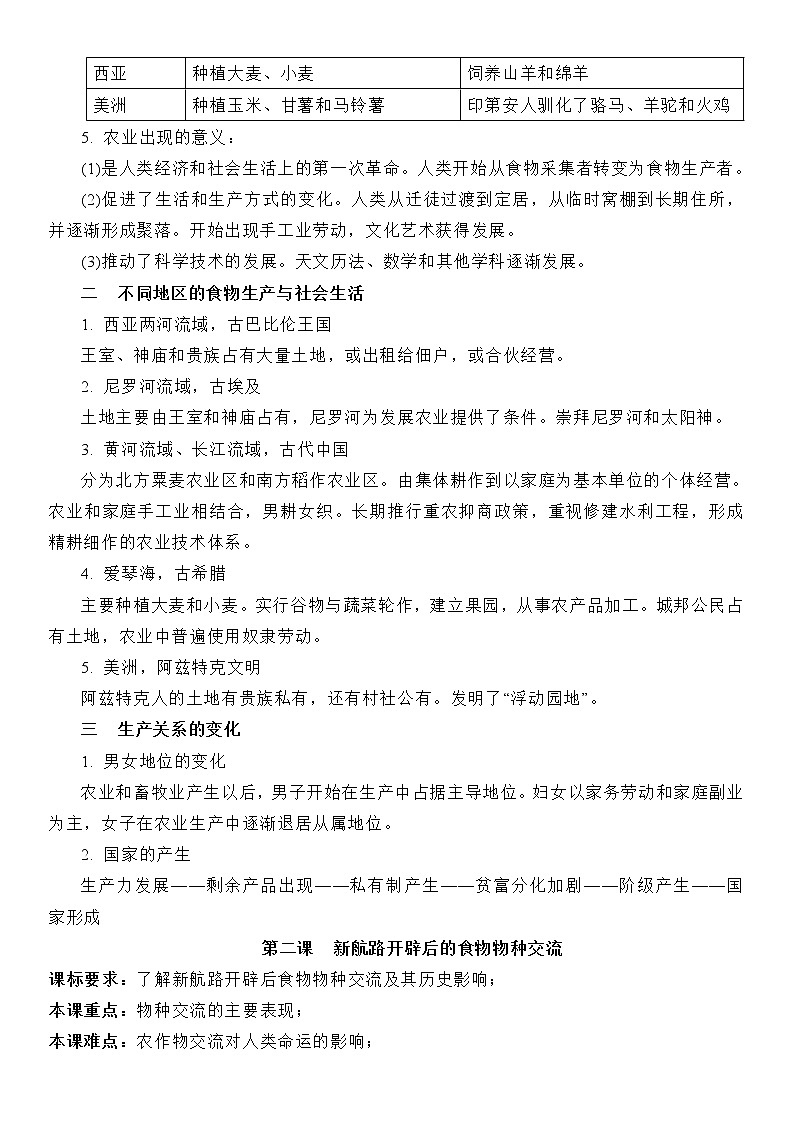 (新高考)高考历史一轮复习知识梳理第一单元  食物生产与社会生活-高中历史选择性必修2·经济与社会生活知识纲要第2页