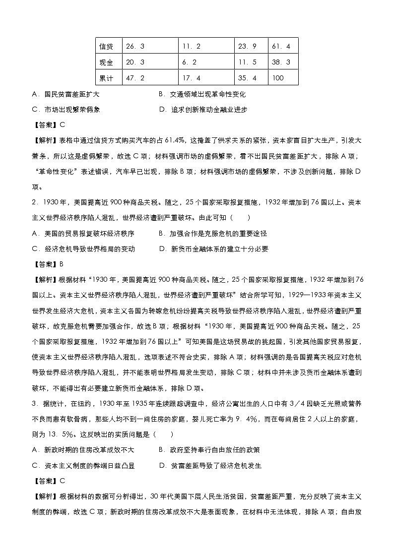 （新高考）高考历史二轮复习小题必练12 世界资本主义经济政策的调整 教师版第2页