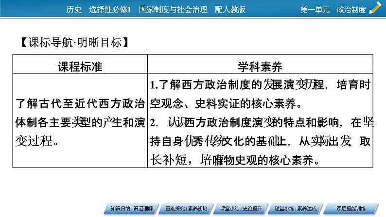 第2课　西方国家古代和近代政治制度的演变课件PPT第2页
