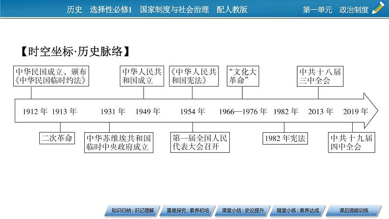 第3课　中国近代至当代政治制度的演变课件PPT03