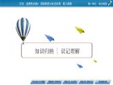 第3课　中国近代至当代政治制度的演变课件PPT