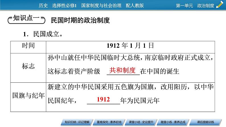 第3课　中国近代至当代政治制度的演变课件PPT05