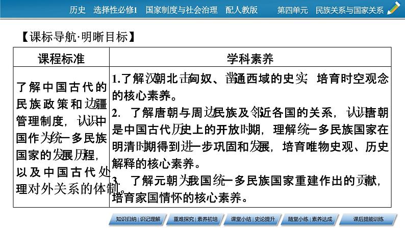 第11课　中国古代的民族关系与对外交往课件PPT第2页