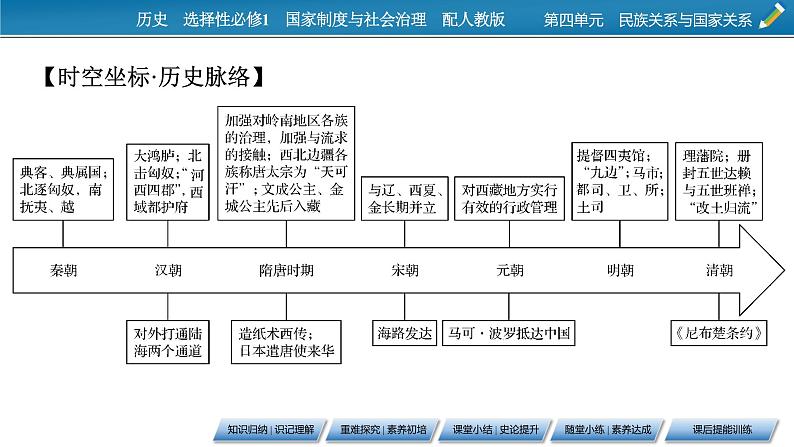 第11课　中国古代的民族关系与对外交往课件PPT第3页