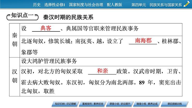 第11课　中国古代的民族关系与对外交往课件PPT第5页