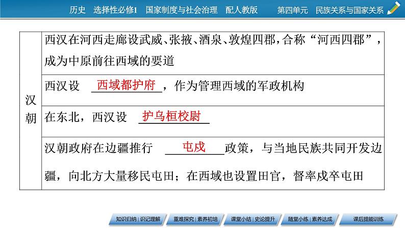 第11课　中国古代的民族关系与对外交往课件PPT第6页